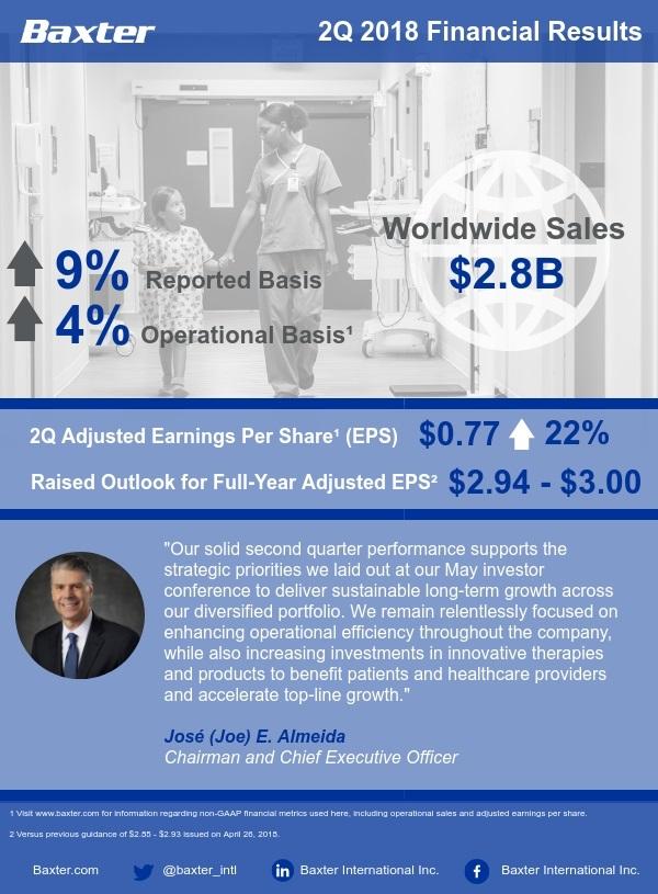 Second Quarter 2018 Earnings Infographic